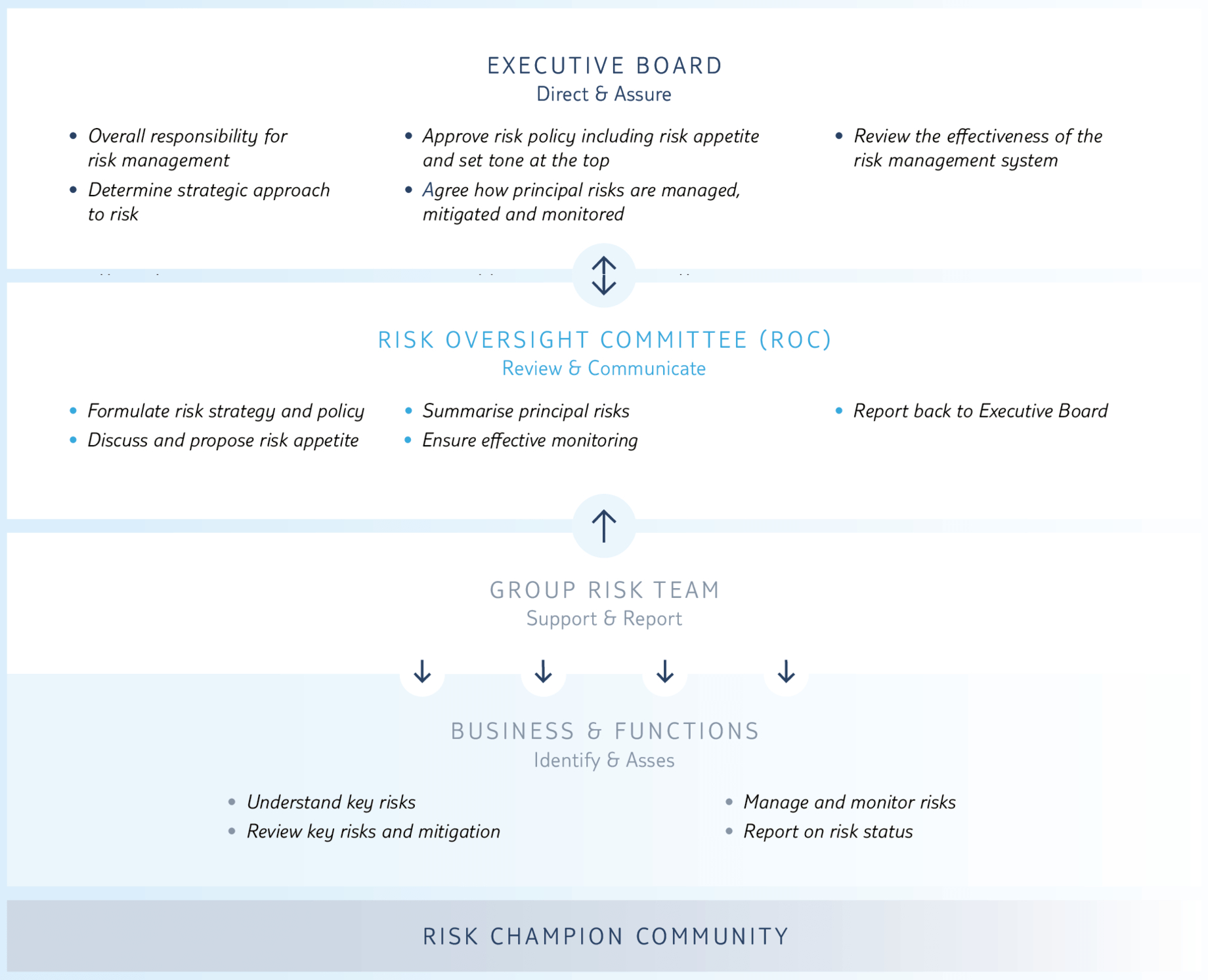 Risk Report With Regard To Risk Mitigation Report Template