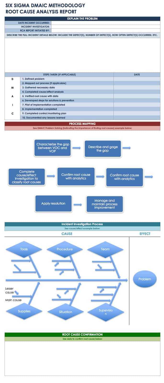 Root Cause Analysis Template Collection | Smartsheet Inside Failure Analysis Report Template