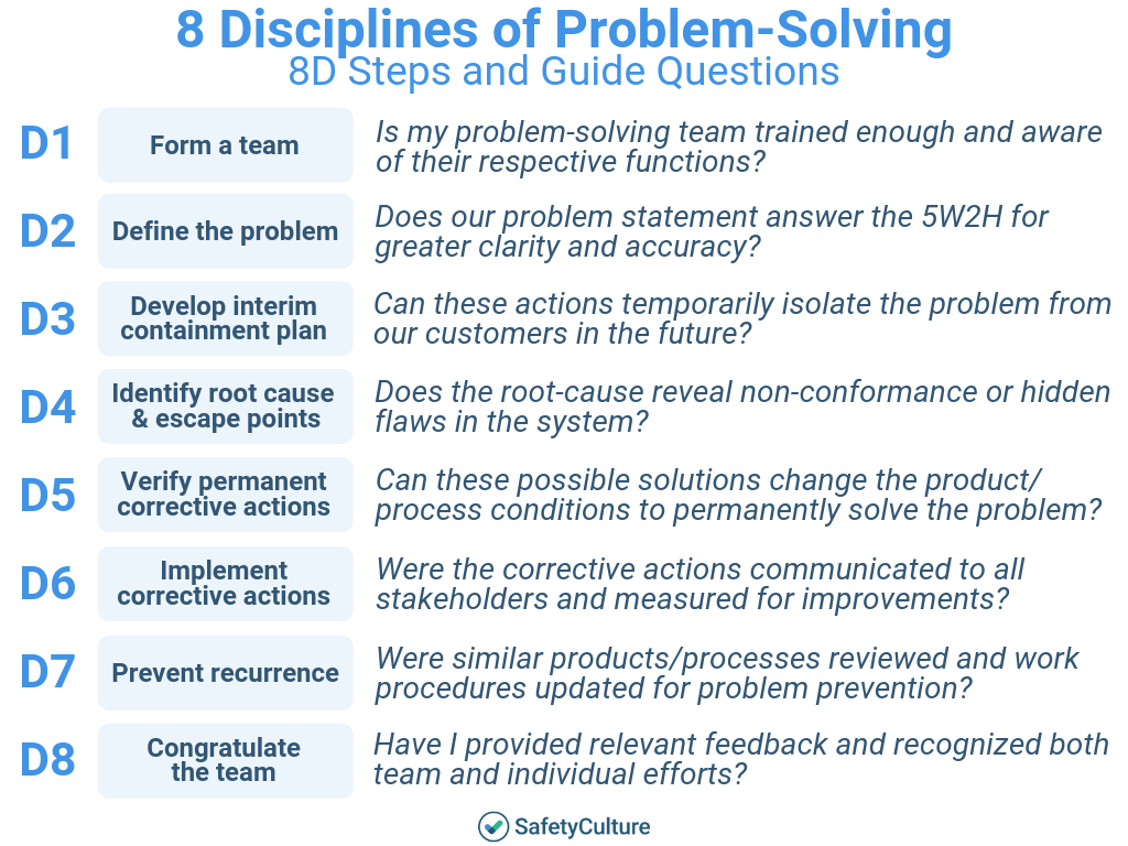 Root Cause Analysis Template: Top 5 [Free Download] Pertaining To 8D Report Format Template