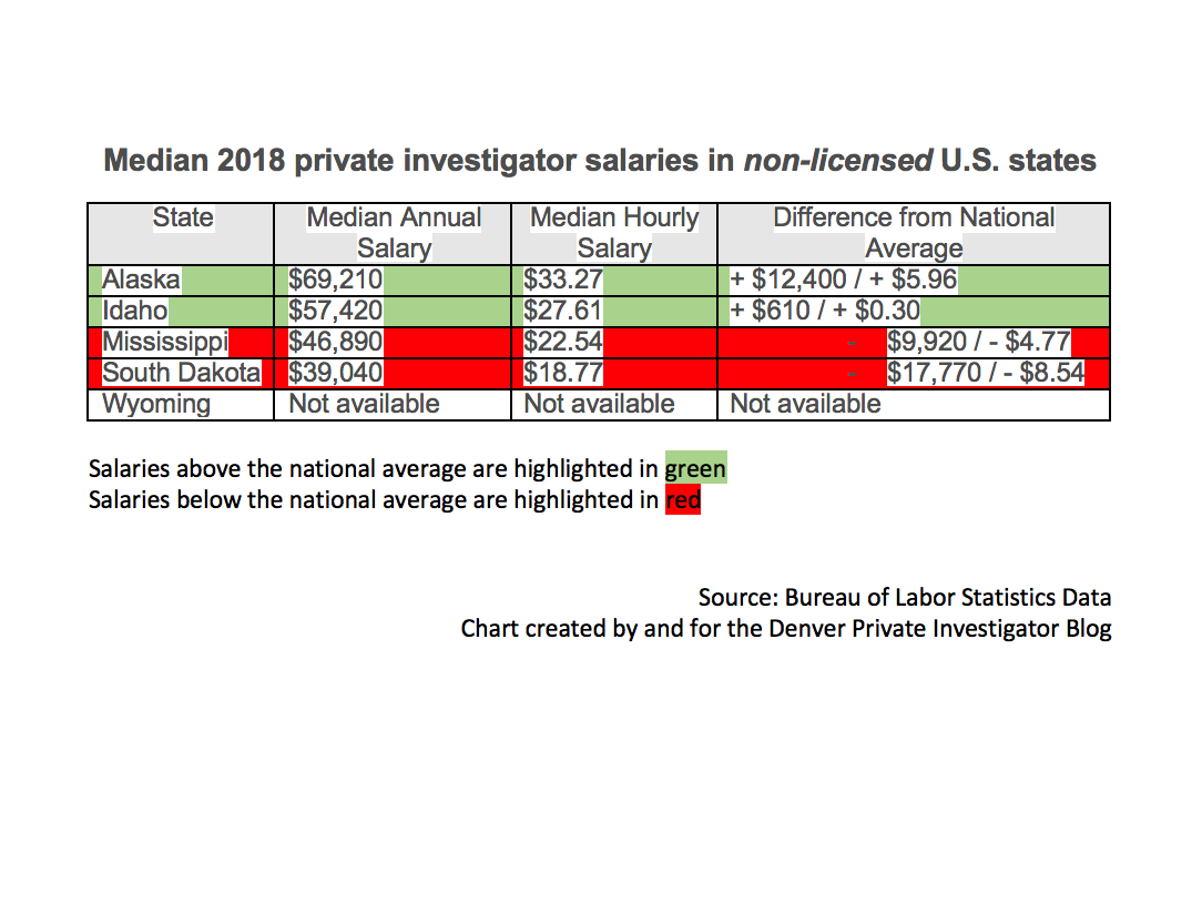 Ross Investigators Pc, Inc. – Denver Private Investigator's Blog Inside Private Investigator Surveillance Report Template