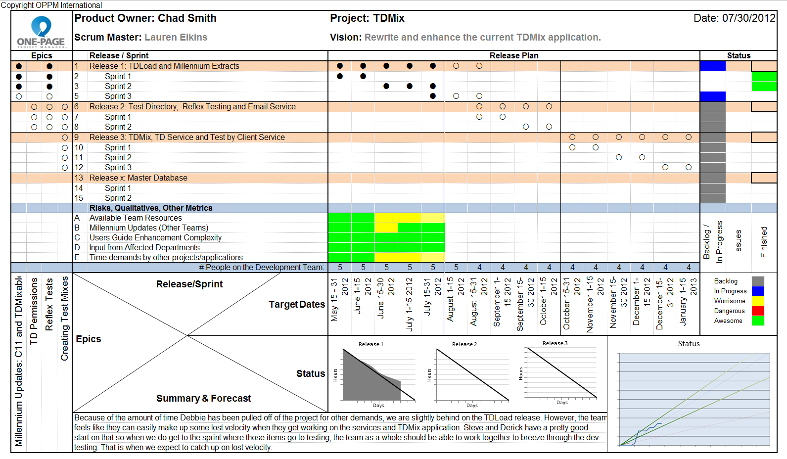 Round Table Project Management: One Page Status Reports For One Page Project Status Report Template