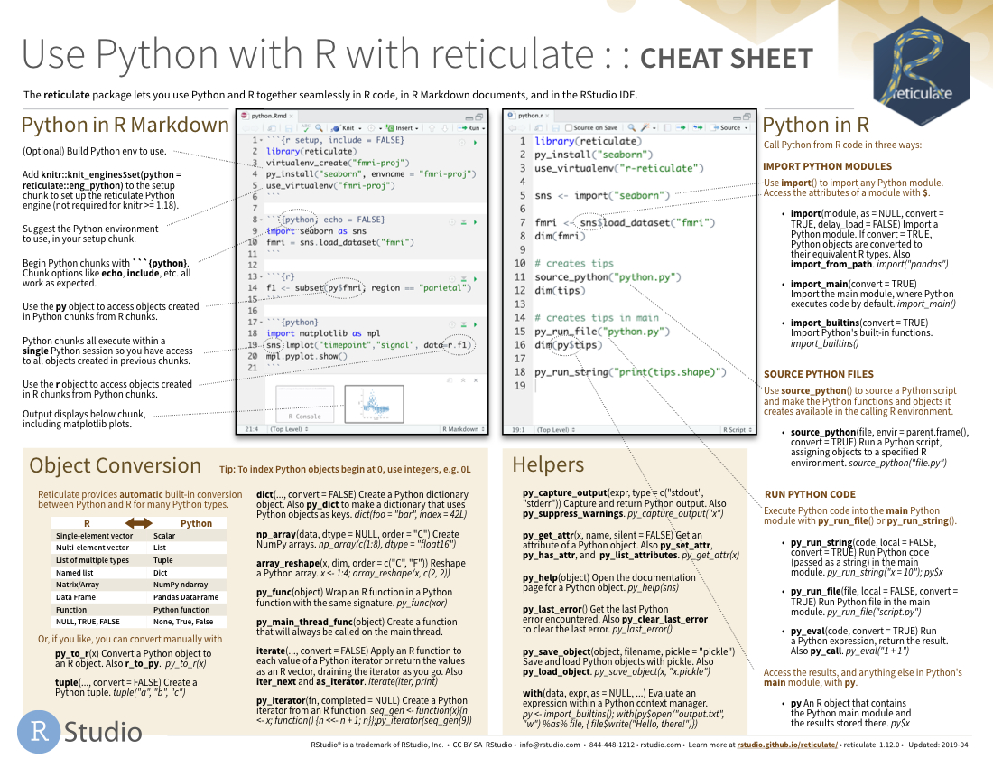 Rstudio Cheat Sheets – Rstudio For Cheat Sheet Template Word