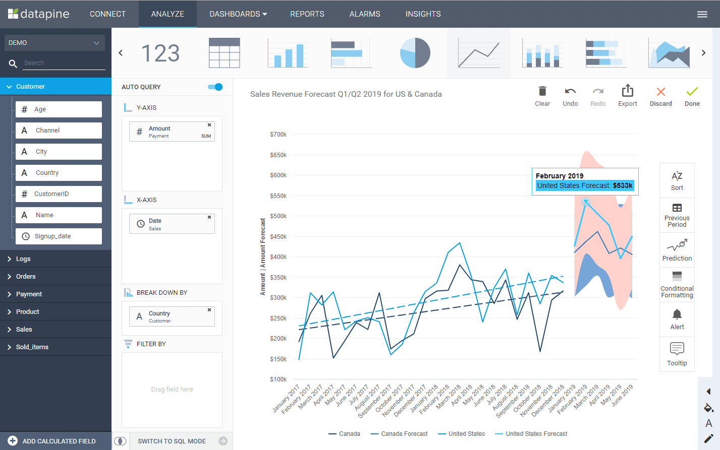 Sales Report Examples & Templates For Daily, Weekly, Monthly Pertaining To Sales Rep Visit Report Template
