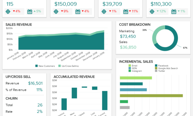 Sales Report Examples &amp; Templates For Daily, Weekly, Monthly with Sales Management Report Template