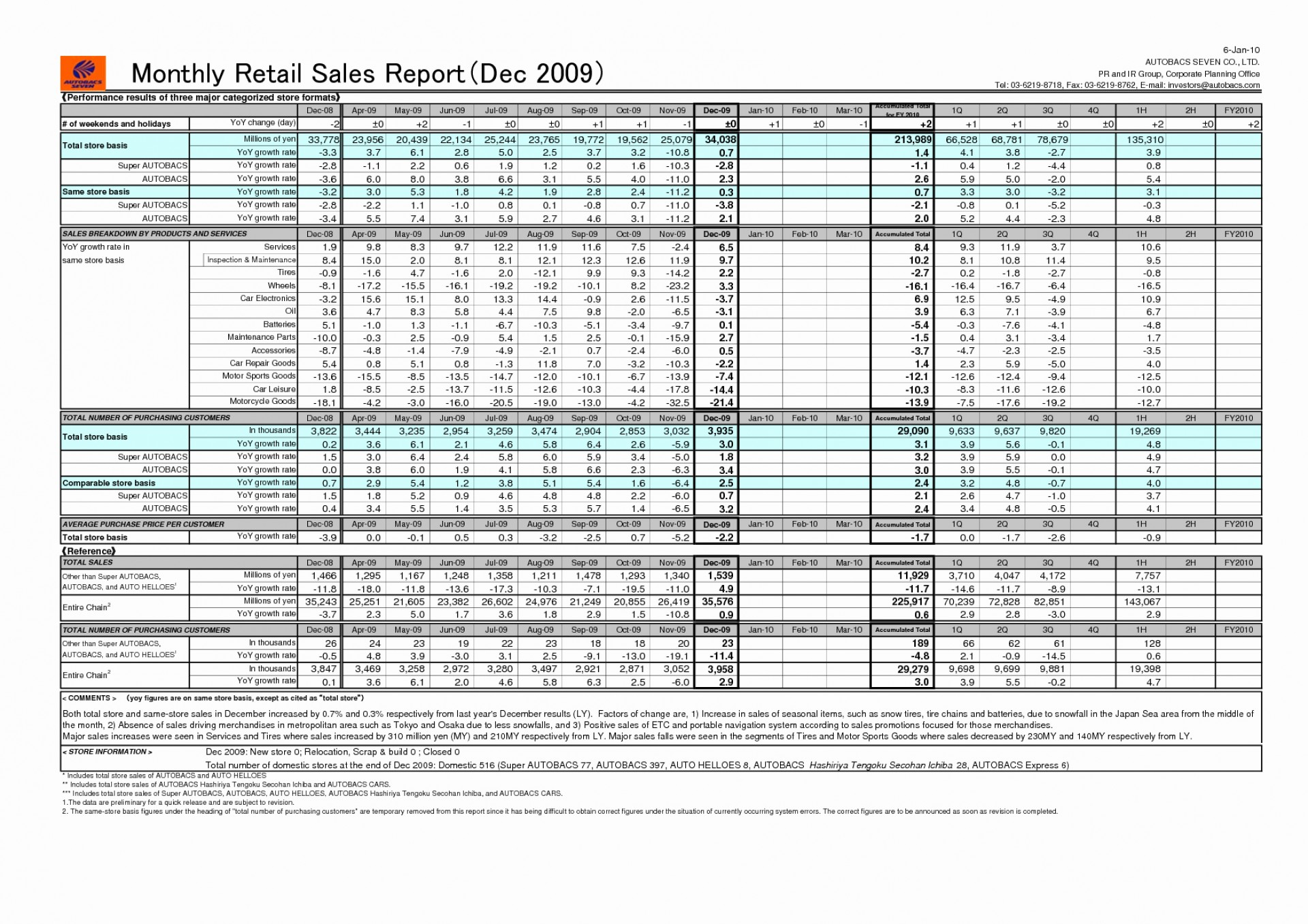 Sales Report Spreadsheet Or Excel Download Daily Ormat In Regarding Sale Report Template Excel