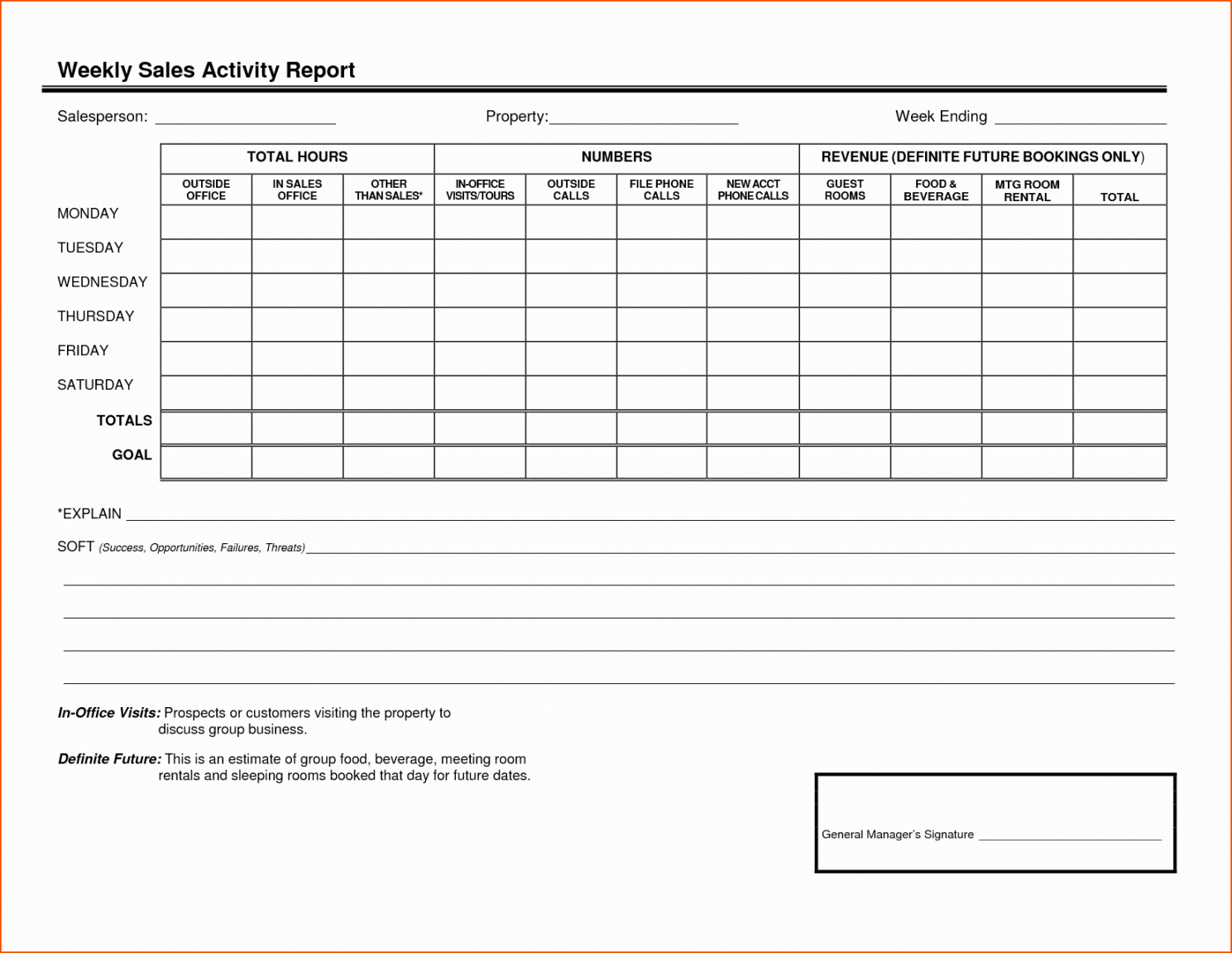 Sales Visits Report Template Regarding Site Visit Report Template