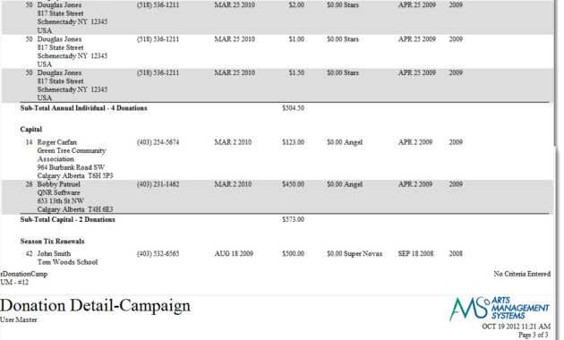 Sample Donation Report in Donation Report Template