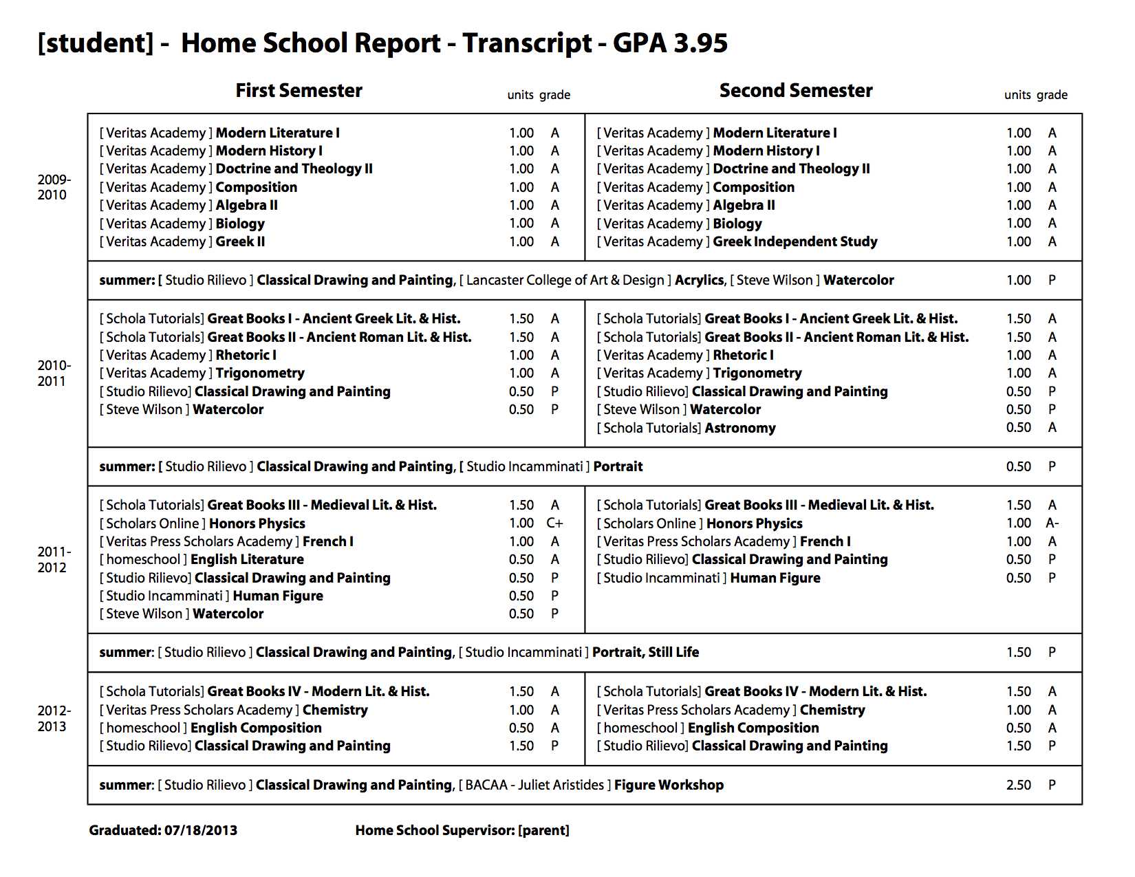 Sample School Report And Transcript (For Homeschoolers Within Homeschool Middle School Report Card Template