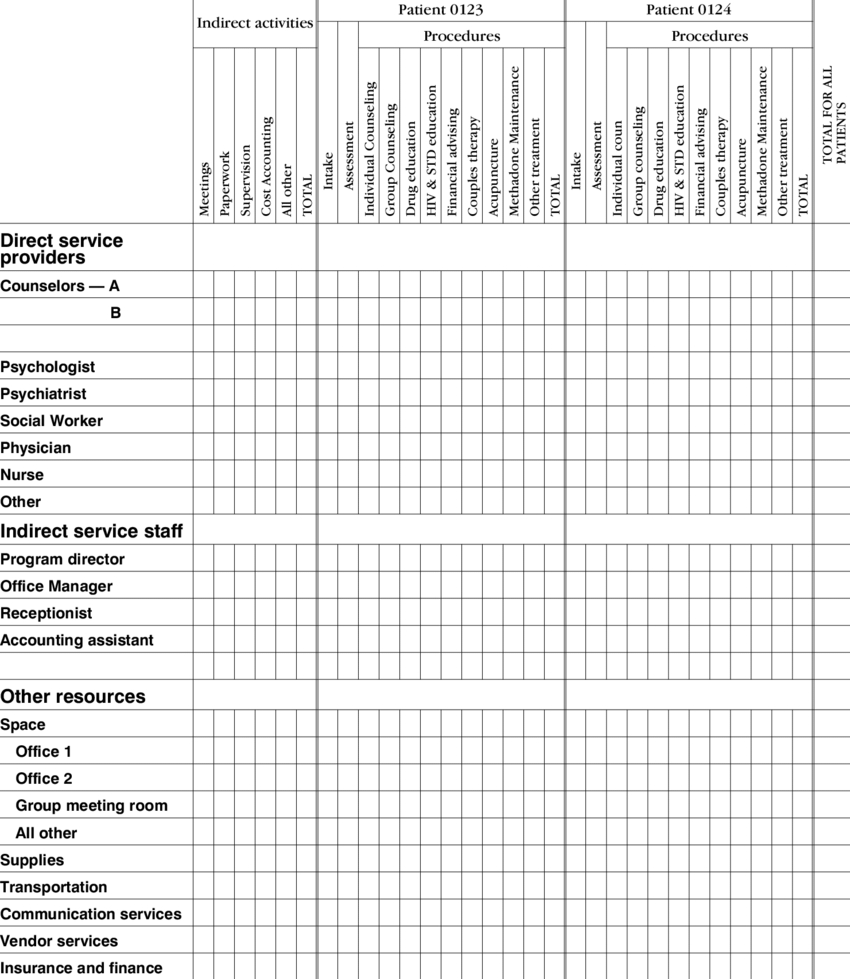 Sample Spreadsheet Template | Download Table In Nursing Assistant Report Sheet Templates
