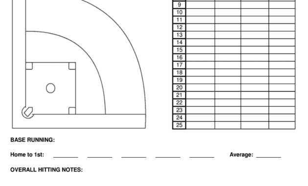 Scout Sheet - Fill Online, Printable, Fillable, Blank intended for Baseball Scouting Report Template