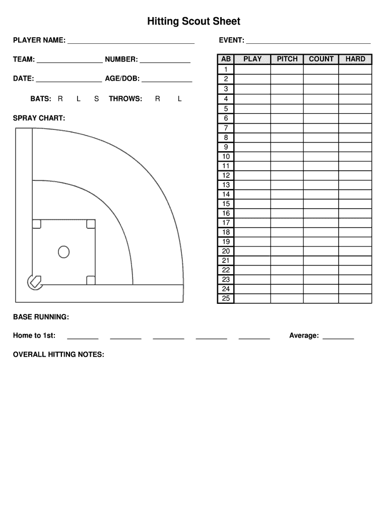 Scout Sheet – Fill Online, Printable, Fillable, Blank Intended For Baseball Scouting Report Template