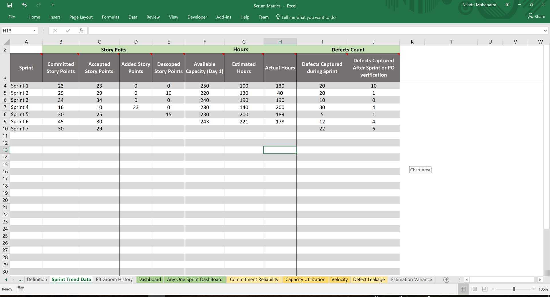 Scrum Metrics – Excel Template Pertaining To Reliability Report Template