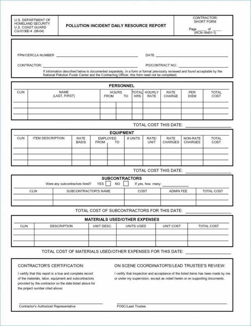 Security Officer Daily Activity Report Template Regarding Daily Activity Report Template