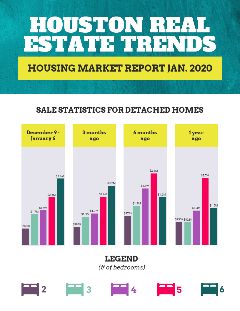 Simple Real Estate Report Infographic Template Regarding Real Estate Report Template