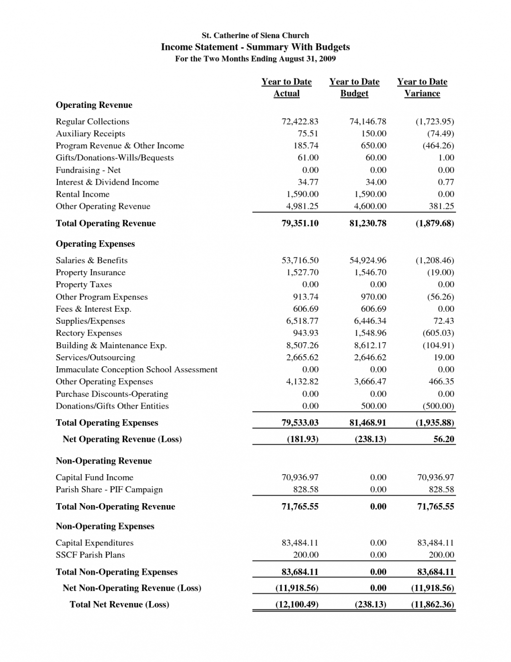 Small Business Financial Nalysis Spreadsheet Sample Reports Within Quarterly Report Template Small Business