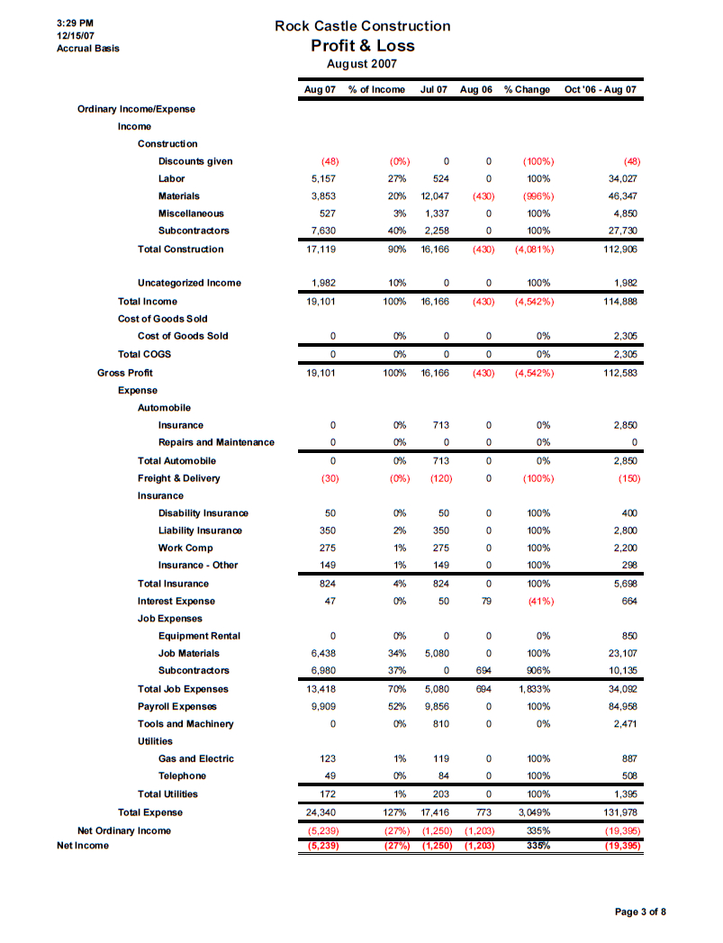 Small Business Monthly Financial Reporting Package Explained For Monthly Financial Report Template