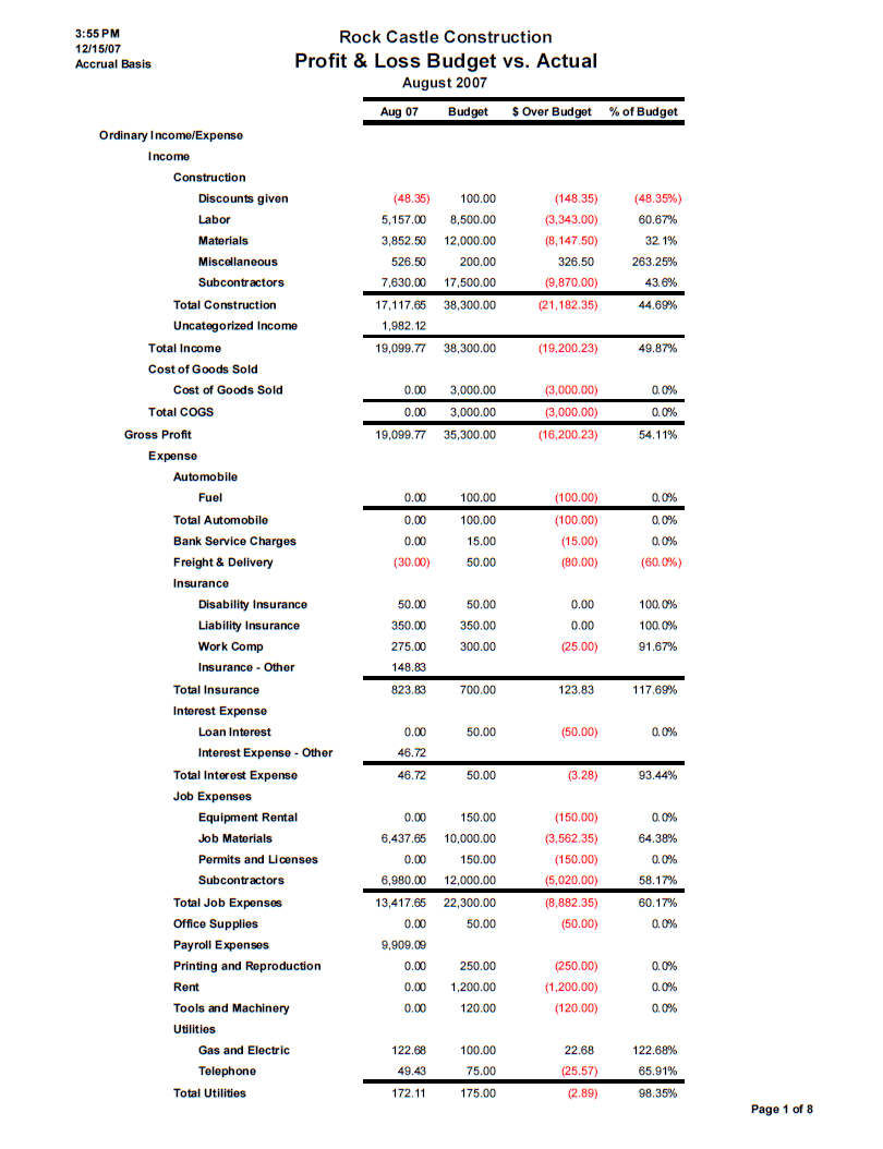 Small Business Monthly Financial Reporting Package Explained Regarding Monthly Financial Report Template