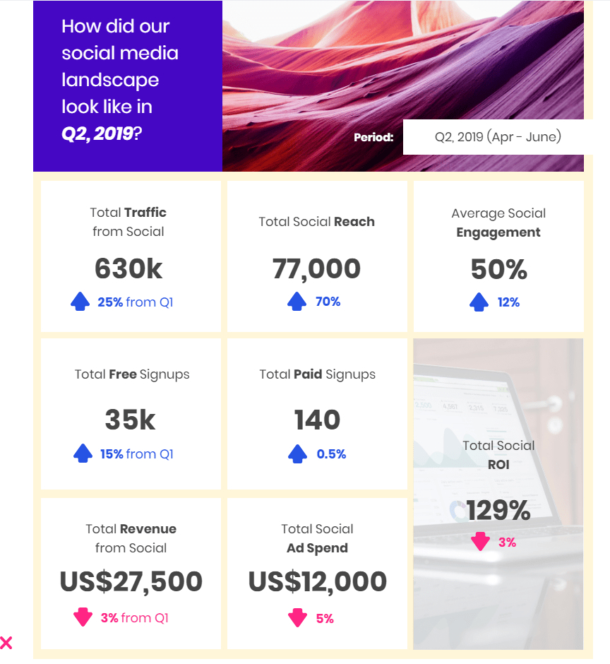 Social Media Marketing: How To Create Impactful Reports Inside Weekly Social Media Report Template