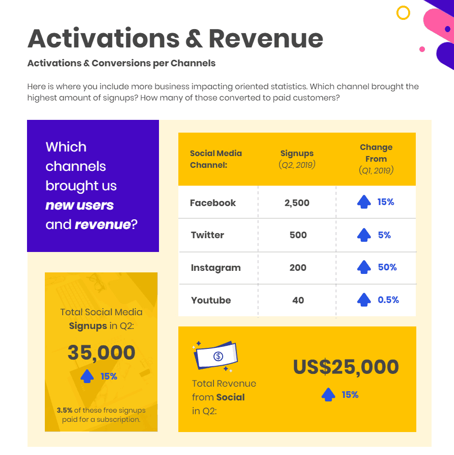 Social Media Marketing: How To Create Impactful Reports With Social Media Marketing Report Template