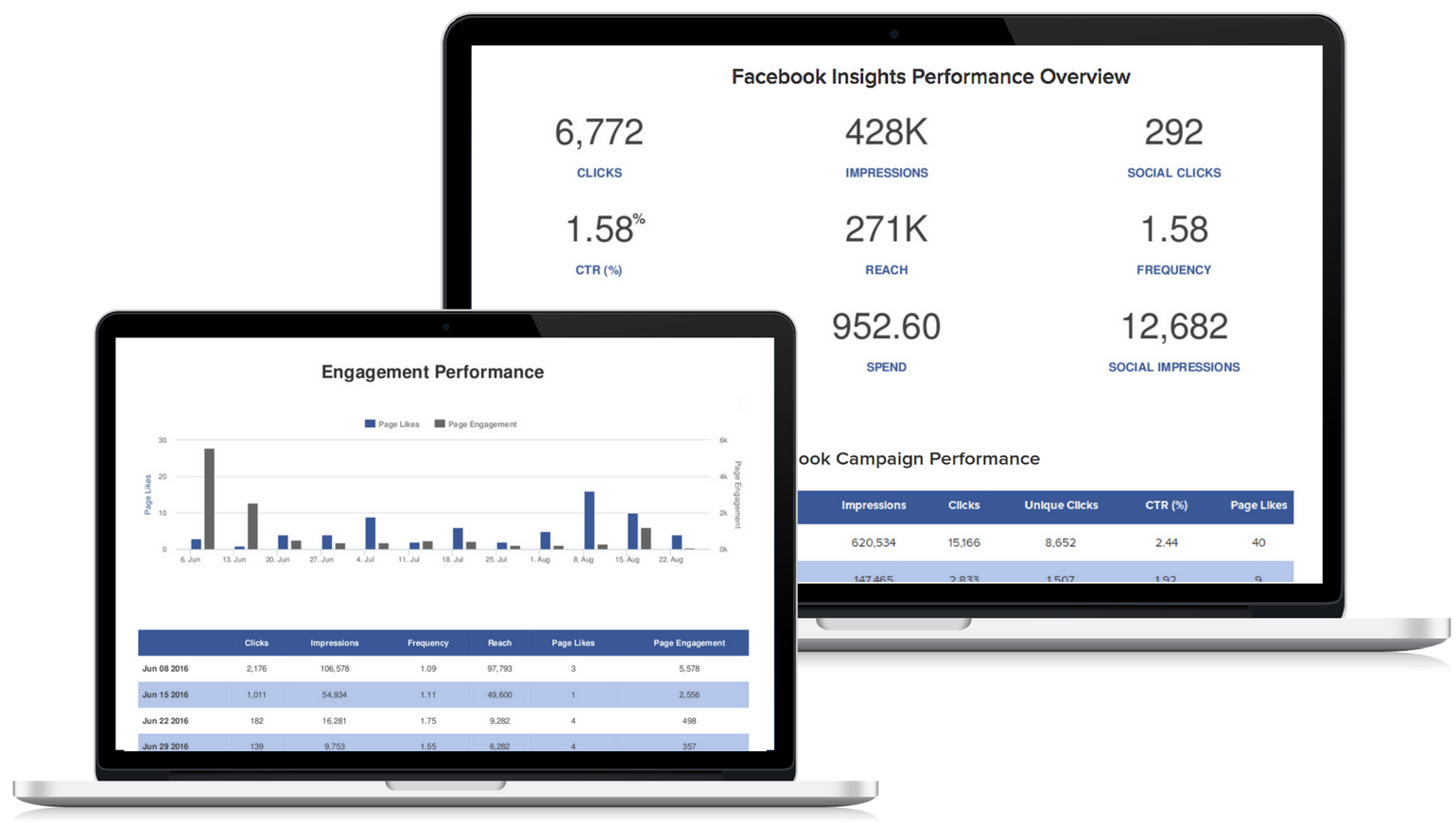 Social Media Report Template | Reportgarden Pertaining To Social Media Report Template