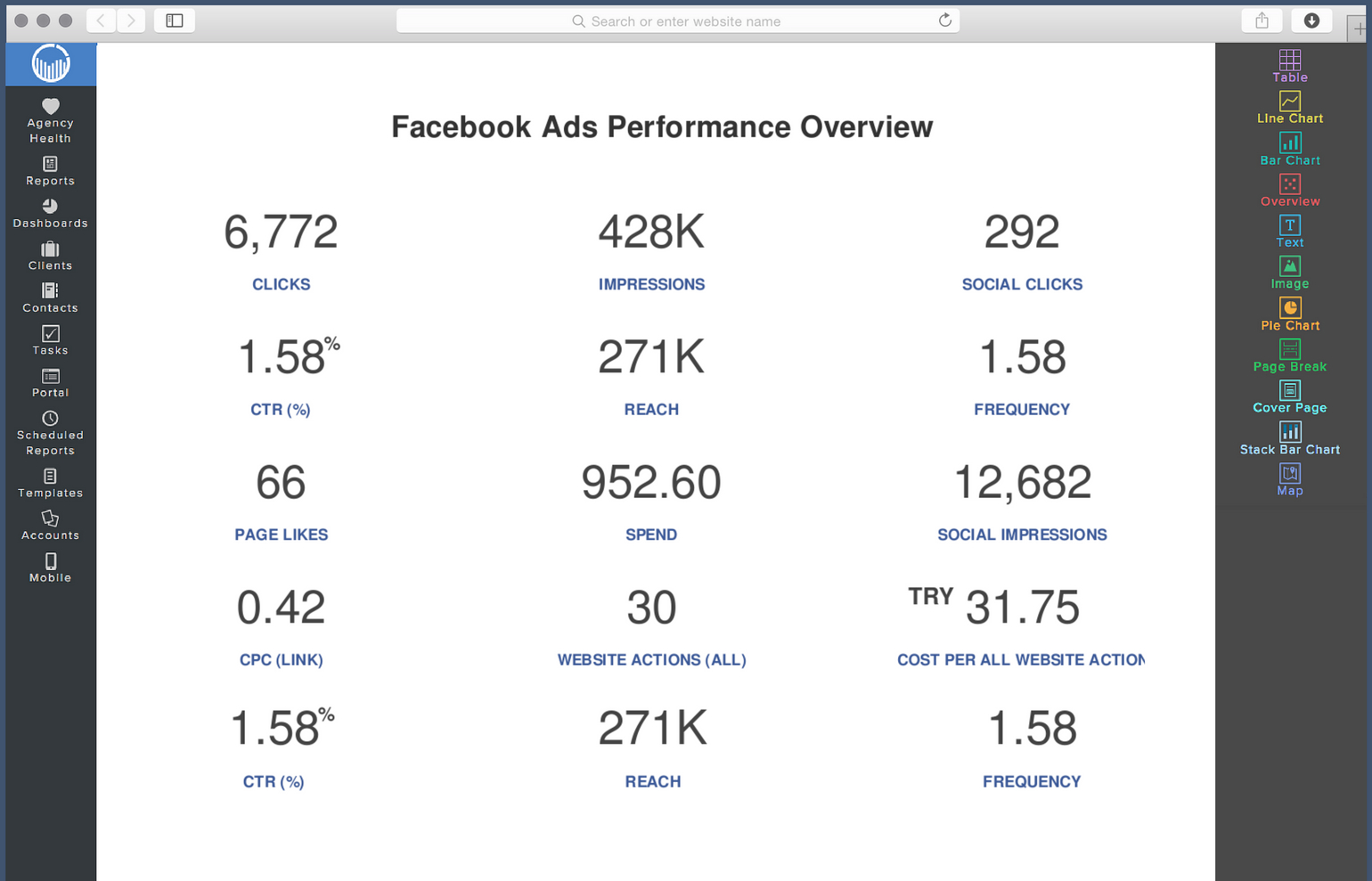 Social Media Report Template | Reportgarden Throughout Weekly Social Media Report Template