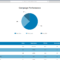 Social Media Reports Template – Dalep.midnightpig.co Throughout Social Media Weekly Report Template