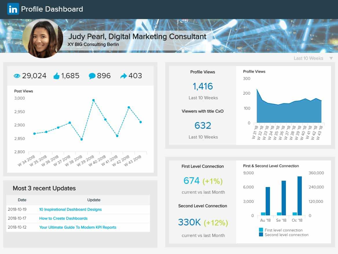 Social Media Reports – Top 8 Monthly Examples & Templates For Social Media Report Template