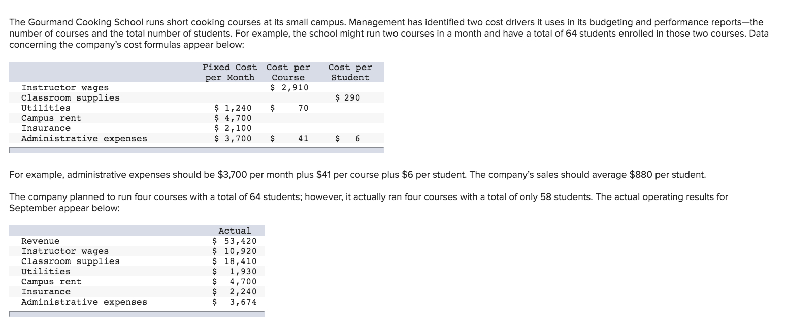 Solved: Prepare A Flexible Budget Performance Report That For Flexible Budget Performance Report Template