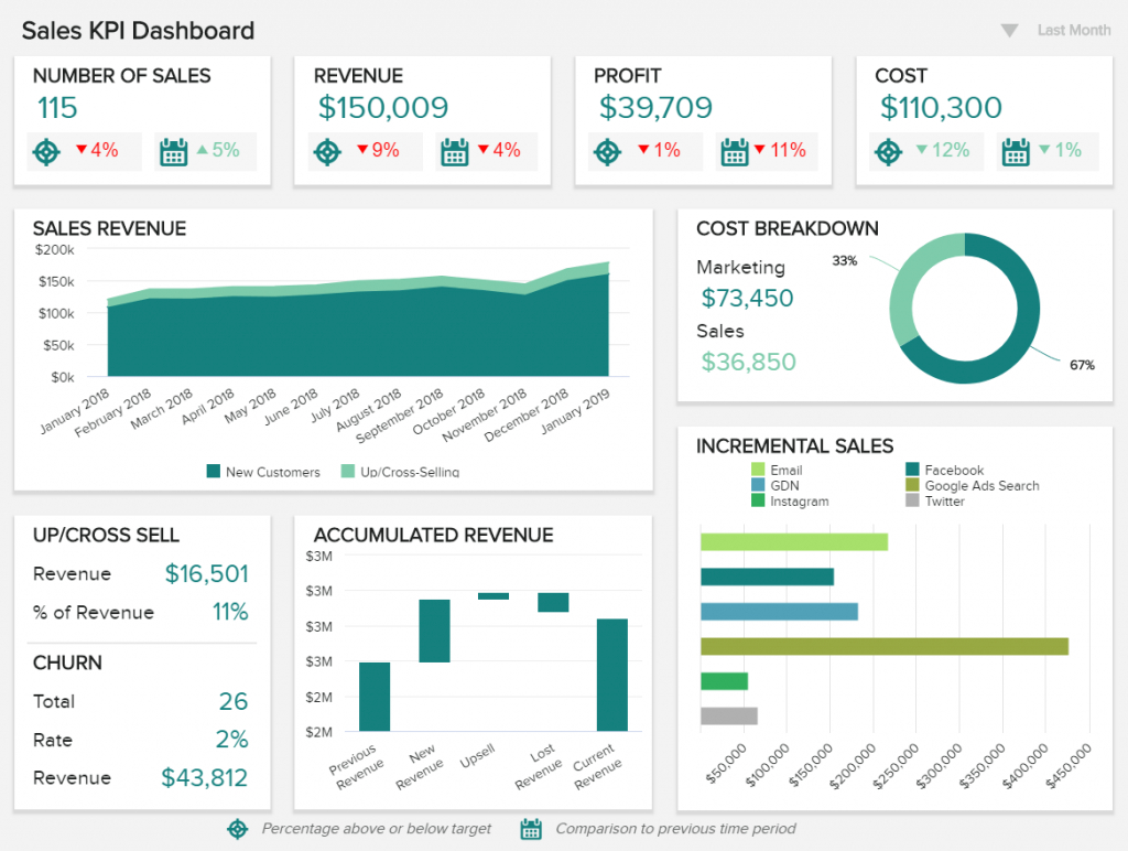 Spreadsheet Monthly Sales Report Template Daily Format In Inside Excel Sales Report Template Free Download