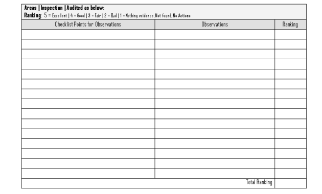 Supplier Site Visit Report - for Site Visit Report Template