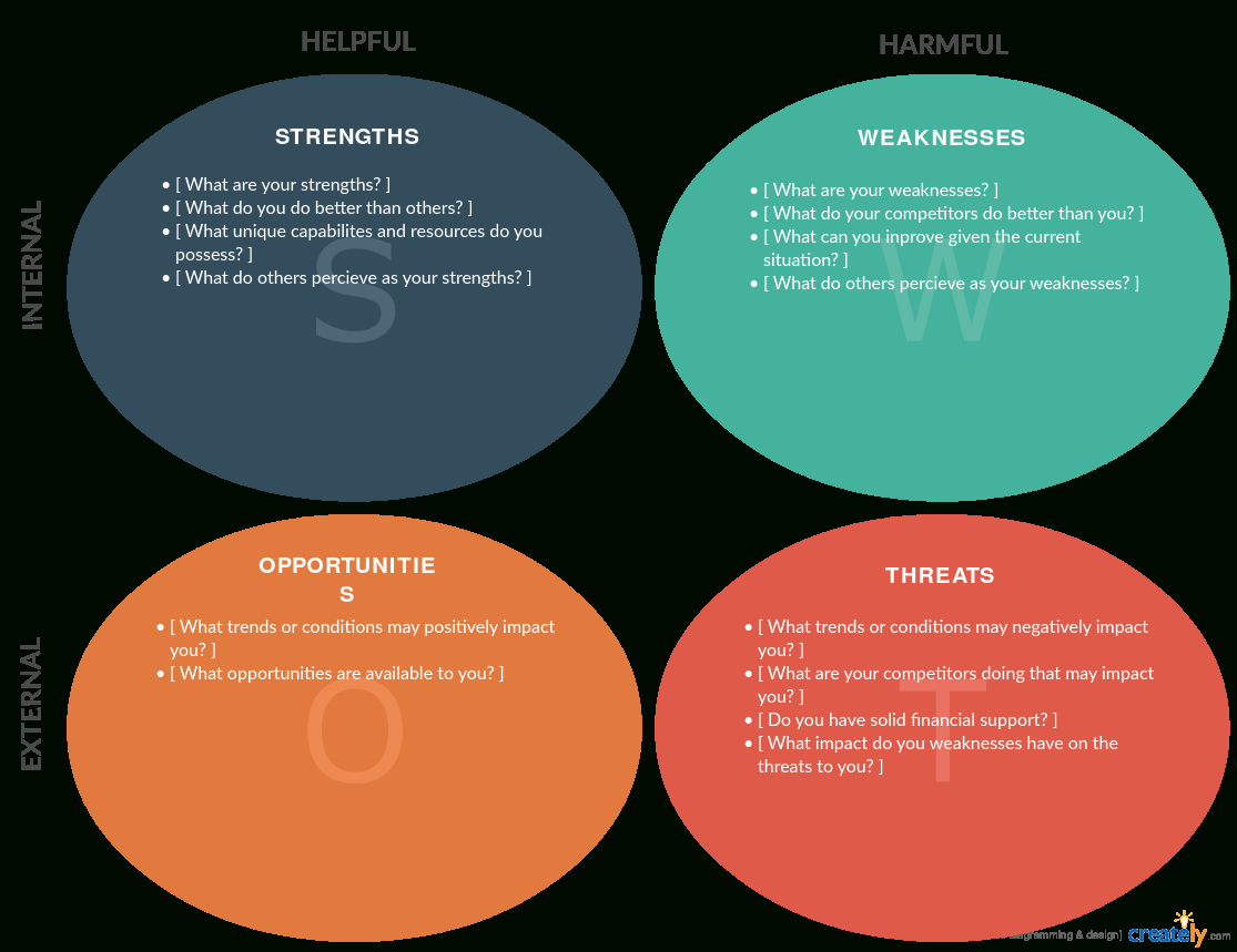 Swot Analysis And Pest Analysis – When To Use Them With Pestel Analysis Template Word
