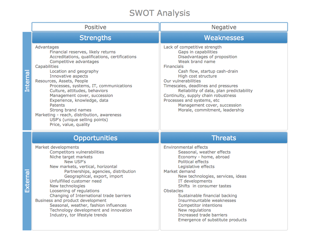 Swot Analysis Examples Inside Strategic Analysis Report Template