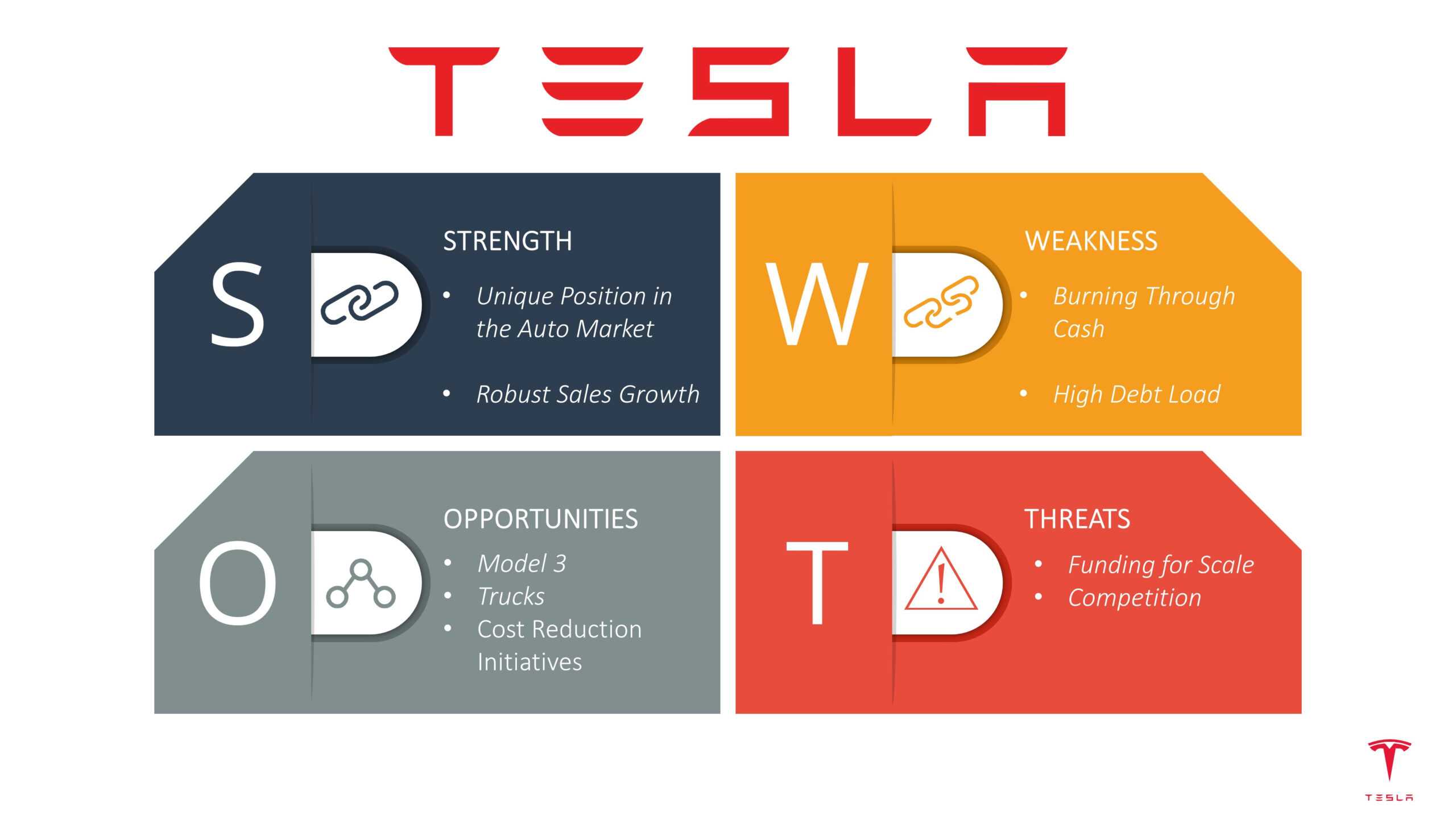 Swot Analysis Template Deck – Slidemodel For Swot Template For Word