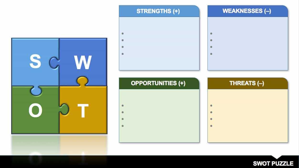 Swot Table Template – Dalep.midnightpig.co Within Swot Template For Word