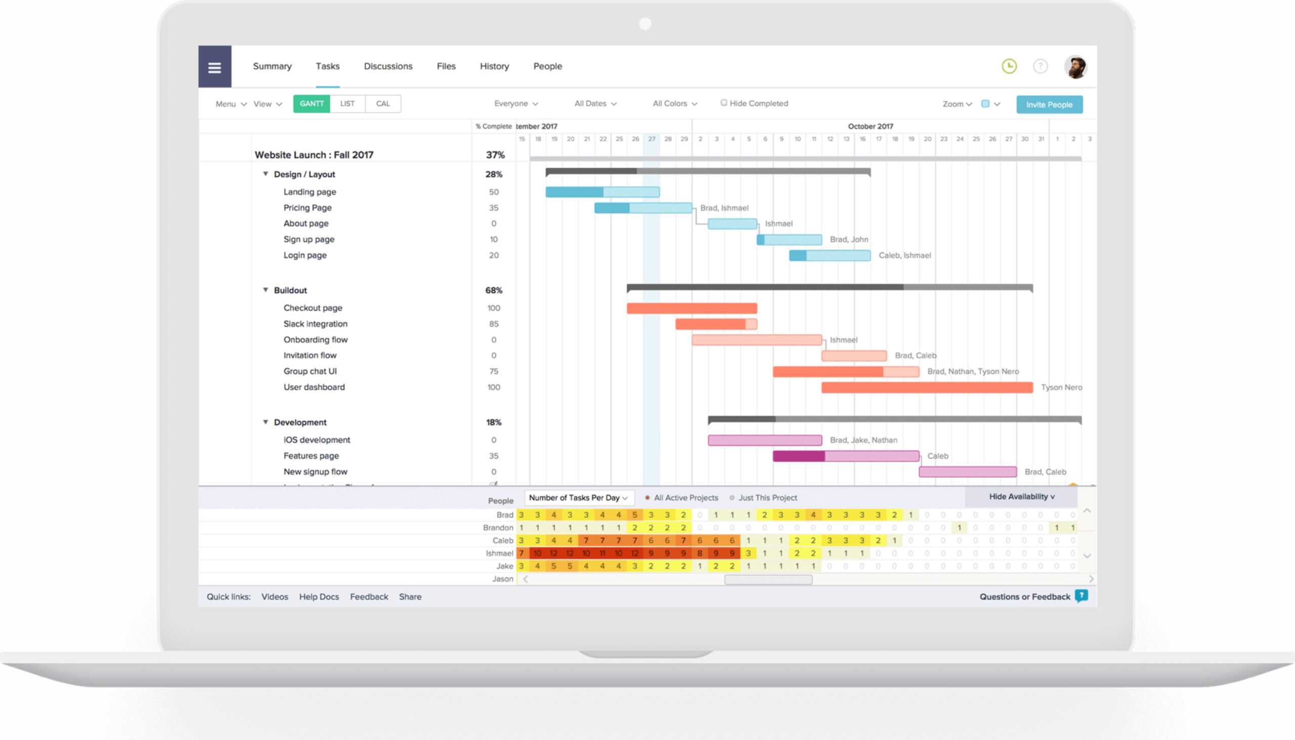 The 5 Best Project Report Templates For Simple Reporting Within Good Report Templates