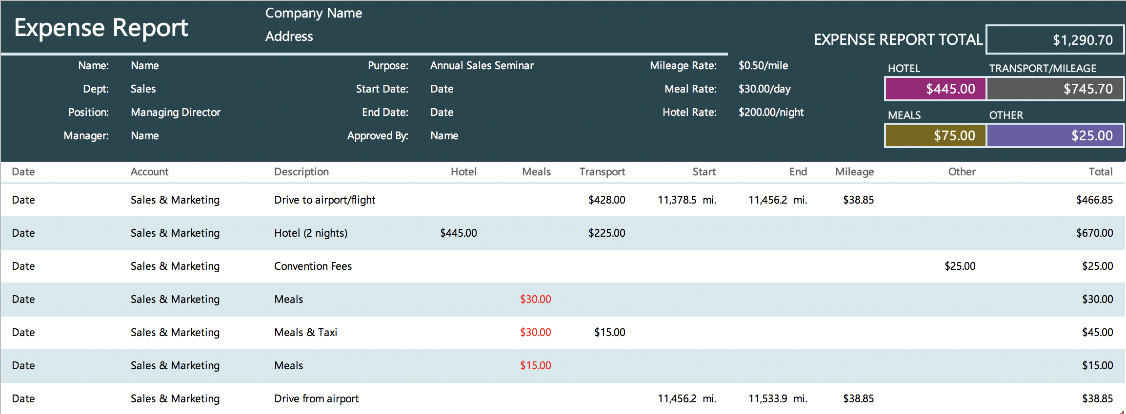 The 7 Best Expense Report Templates For Microsoft Excel Intended For Expense Report Spreadsheet Template