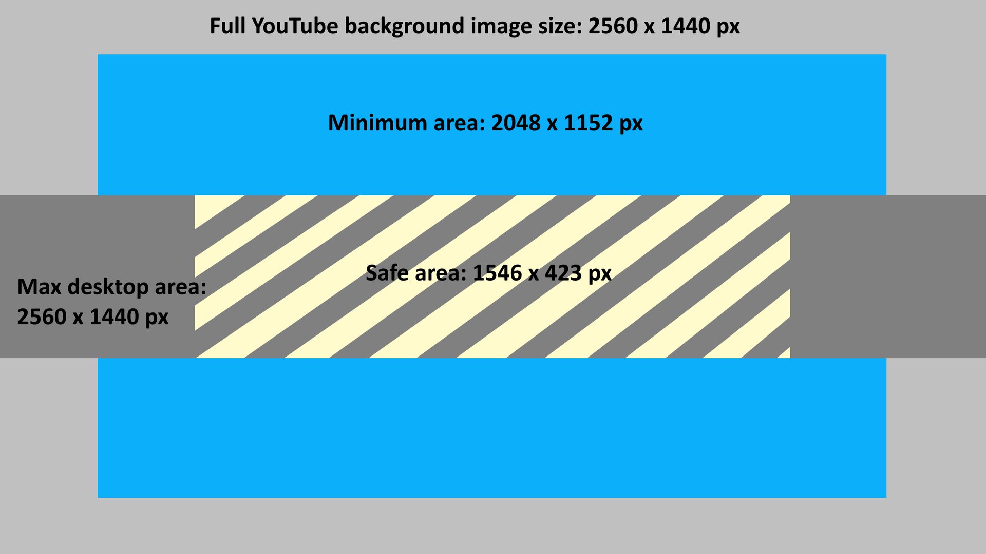 The Best Youtube Banner Size In 2020 + Best Practices For Regarding Youtube Banner Size Template
