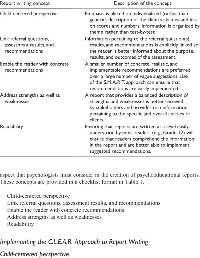 The C.l.e.a.r. Approach To Report Writing | Download Table Inside School Psychologist Report Template