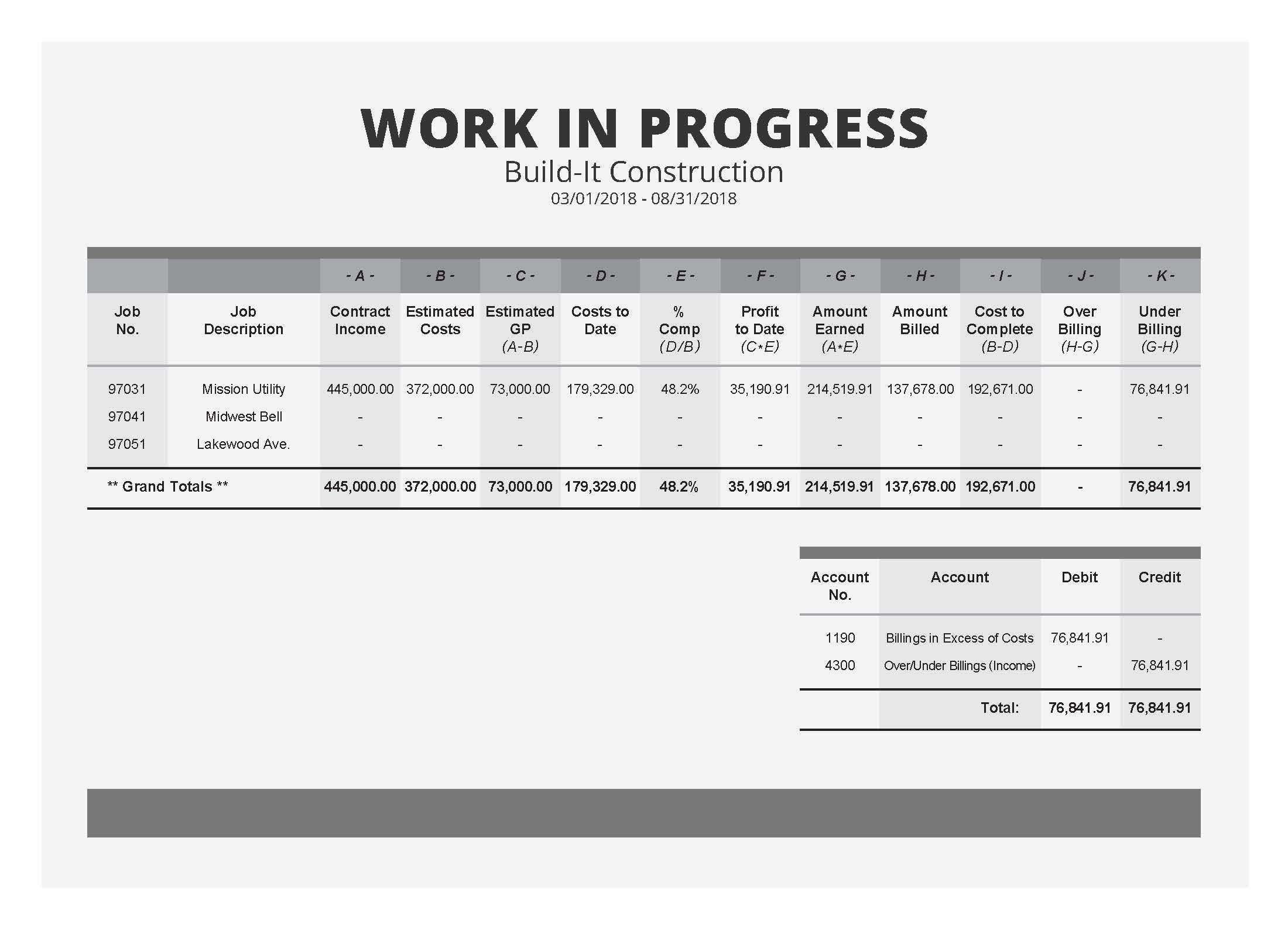 The Field Guide To Construction Wip Reports [Sample Wip Report] Pertaining To Construction Cost Report Template