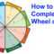 The Wheel Of Life: A Self Assessment Tool Within Blank Wheel Of Life Template