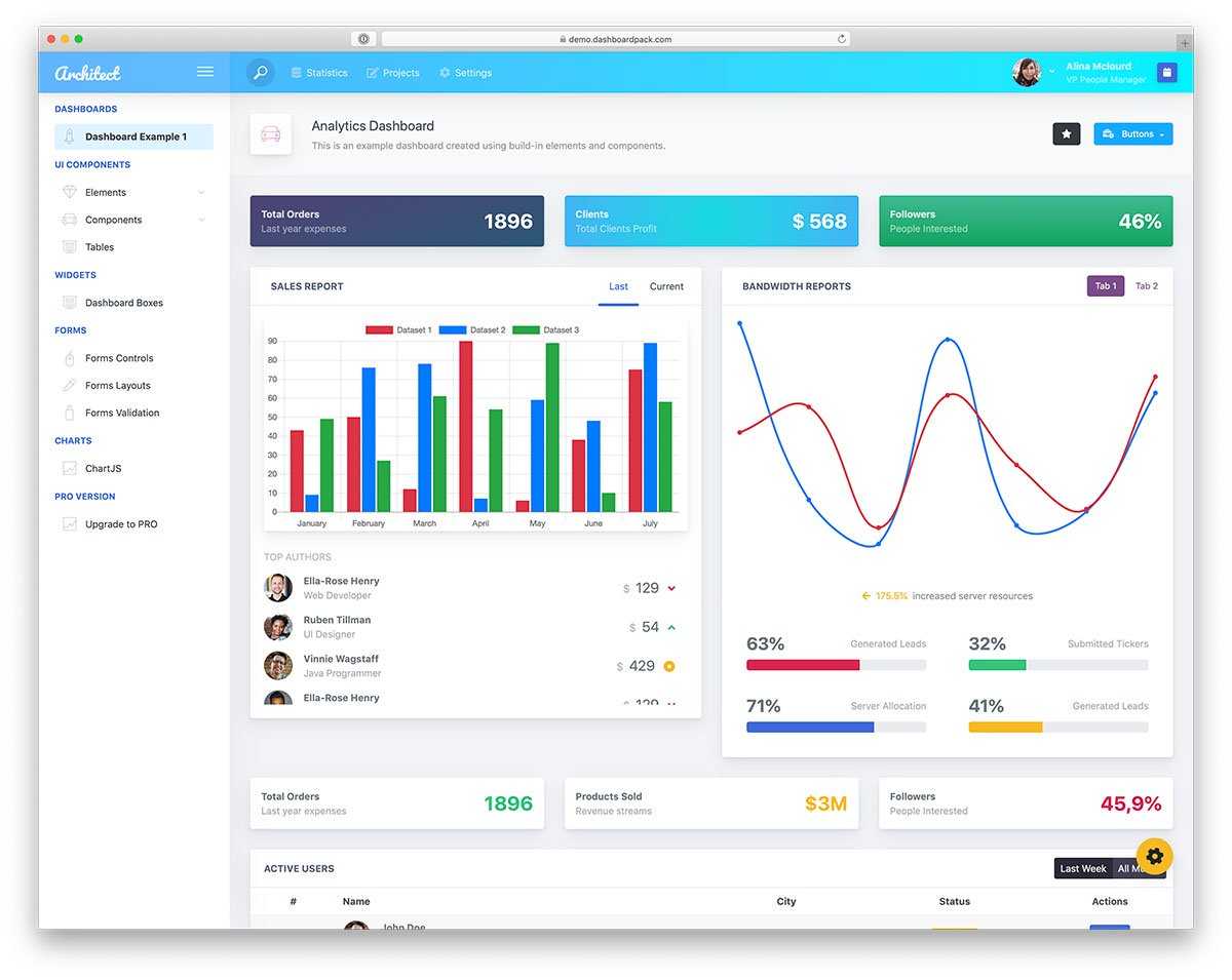 Top 41 Free Responsive Html5 Admin & Dashboard Templates For Html Report Template Download