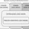 Towards A Taxonomy Of Logic Models In Systematic Reviews And Within Logic Model Template Word