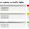 Traffic Light Report – Yeppe.digitalfuturesconsortium Throughout Stoplight Report Template