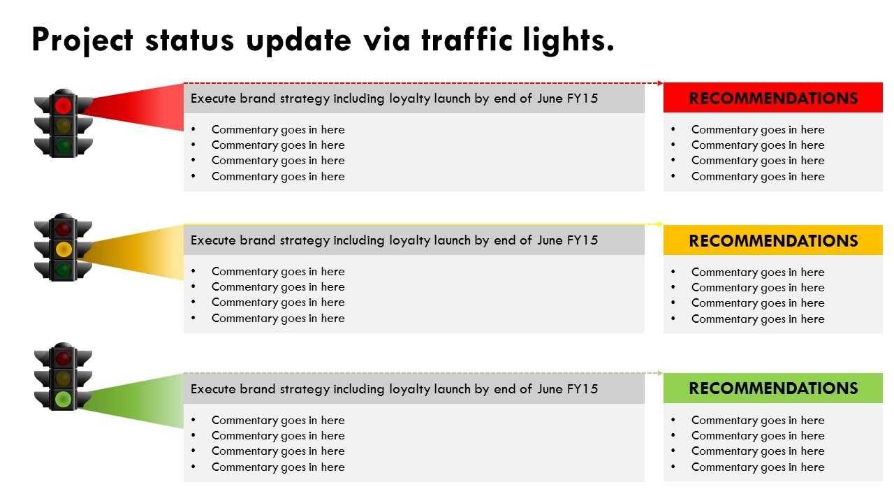 Traffic Light Report - Yeppe.digitalfuturesconsortium Throughout Stoplight Report Template