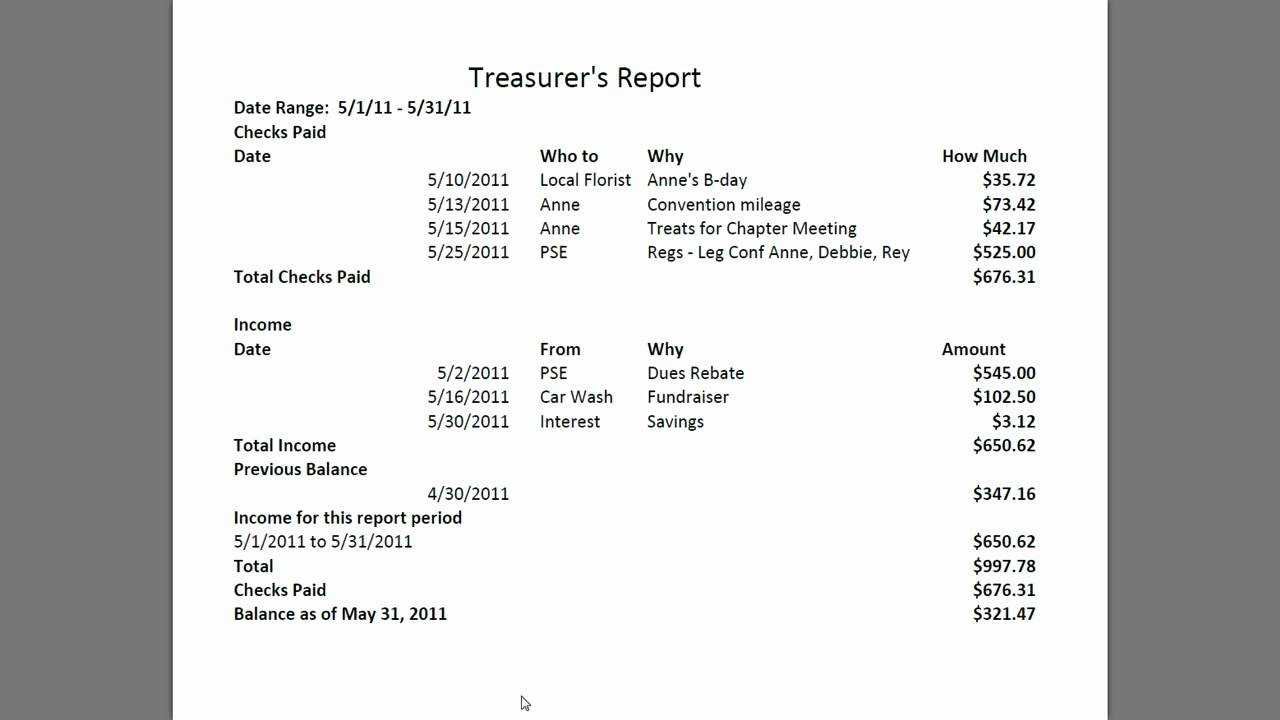 Treasurer S Report Agm Template – Calep.midnightpig.co Throughout Treasurer Report Template
