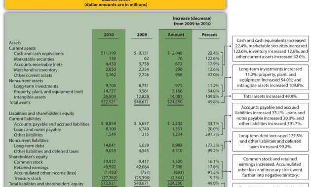 Trend Analysis Of Financial Statements throughout Trend Analysis Report Template