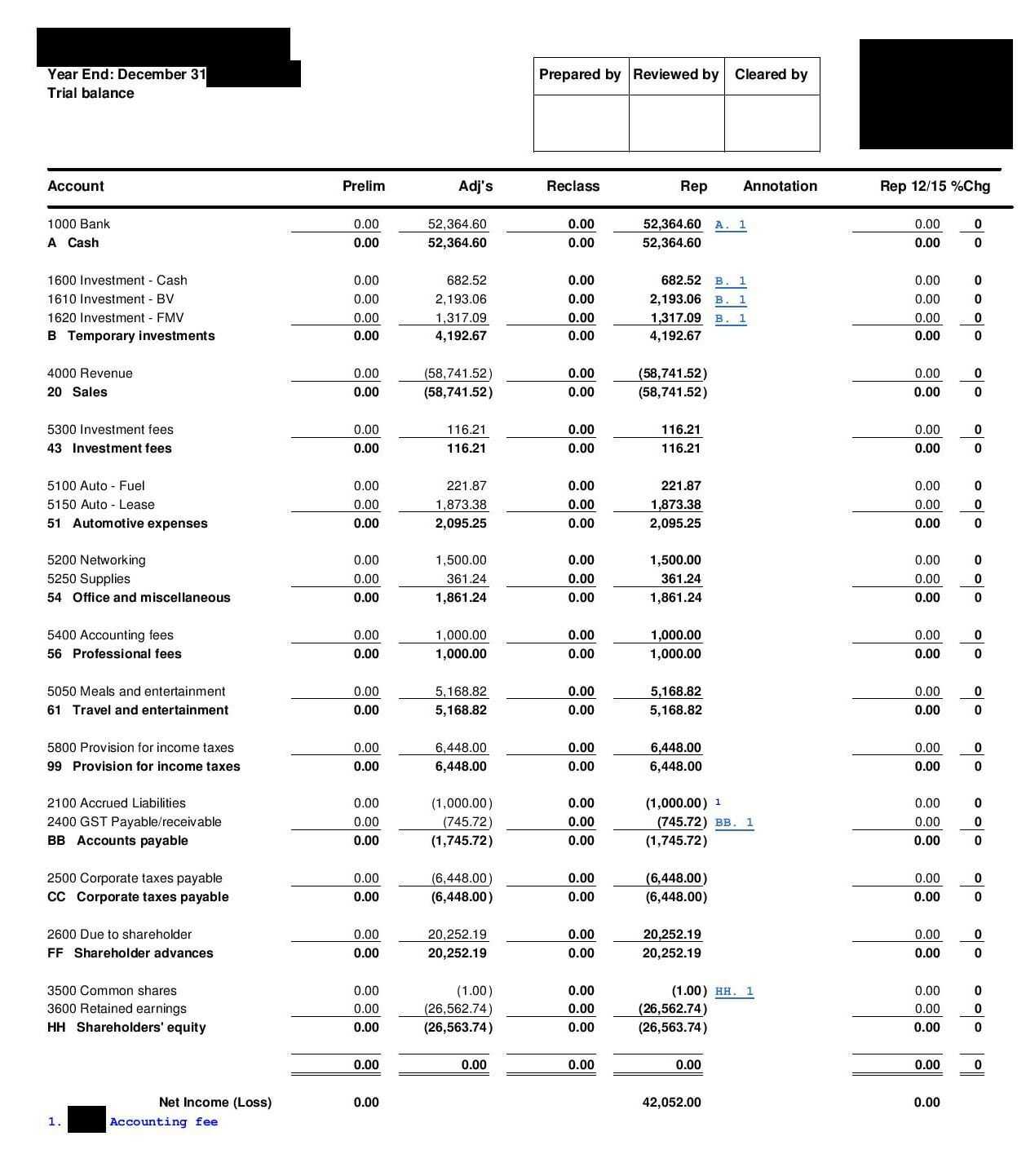Trial Balance – Overview, What's Included, And Examples Inside Air Balance Report Template
