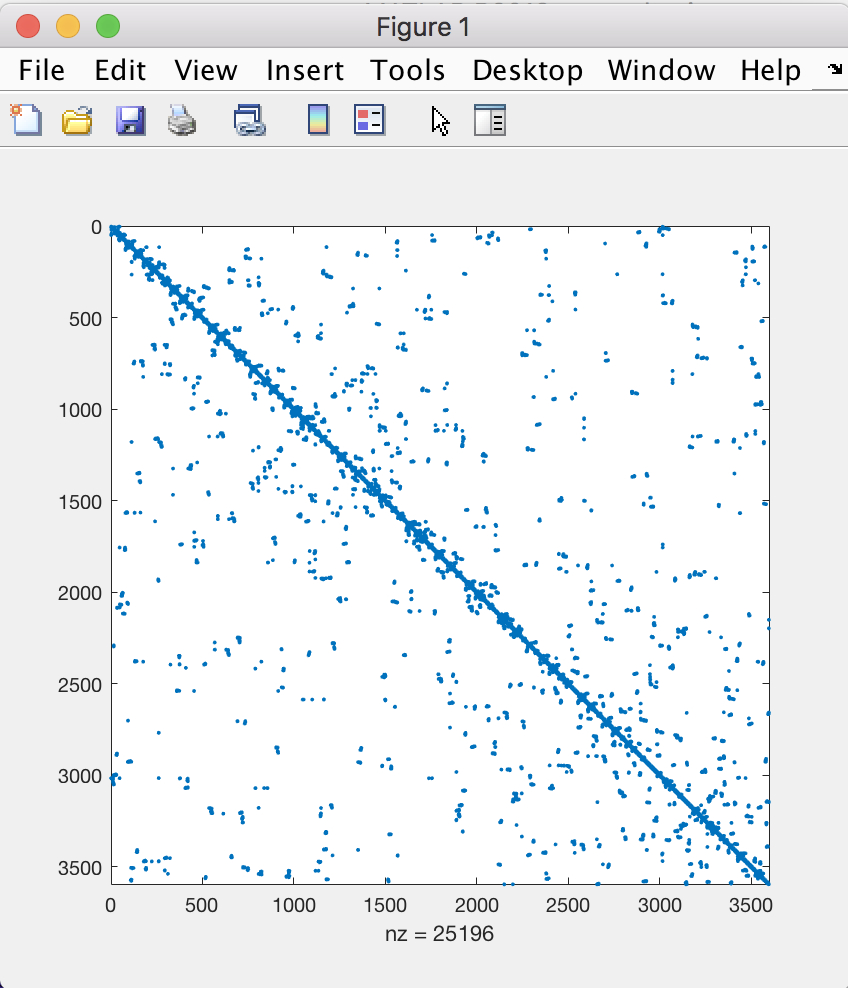 Tutorial – Libigl For Blank Stem And Leaf Plot Template