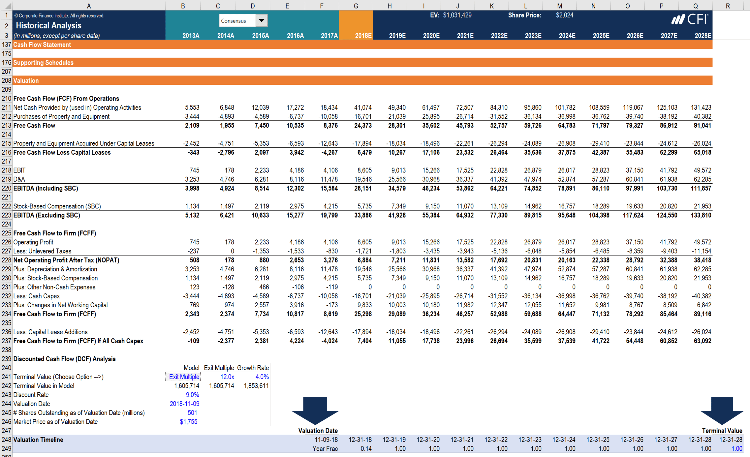 Types Of Financial Models – Most Common Models And Examples In Credit Analysis Report Template