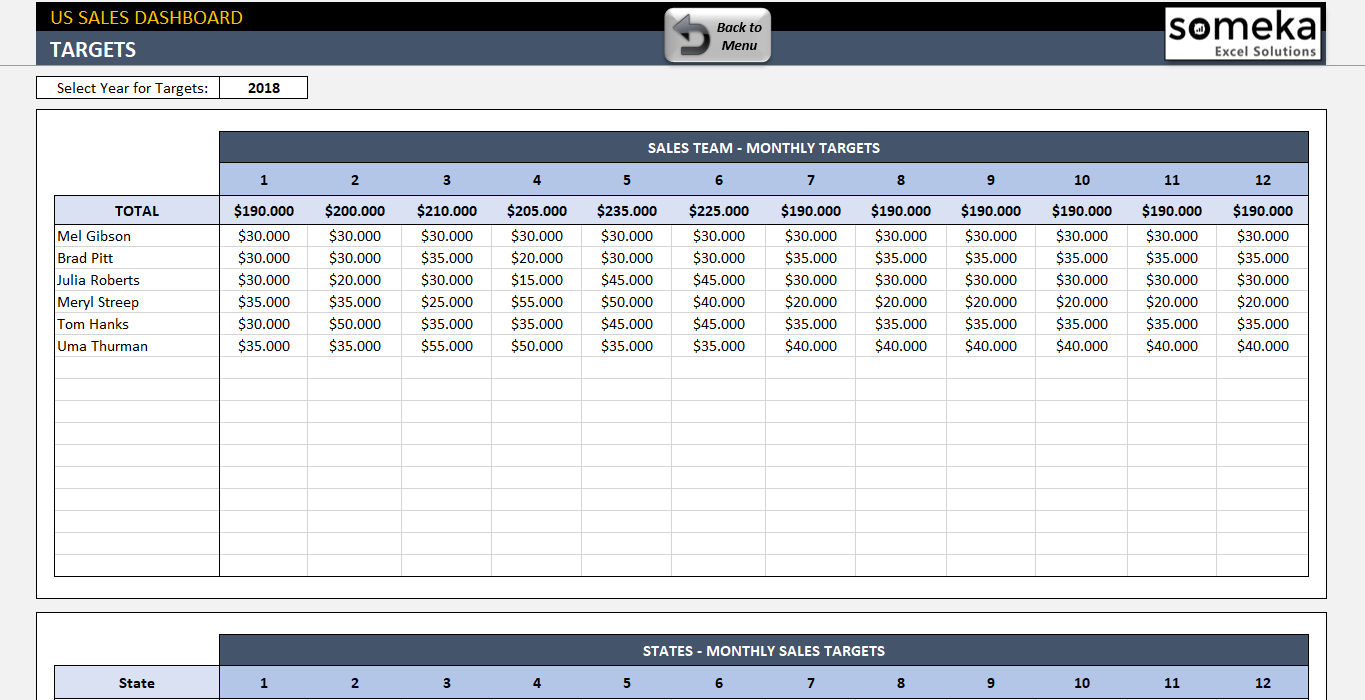 Us Sales Report Template With Regard To Sales Management Report Template